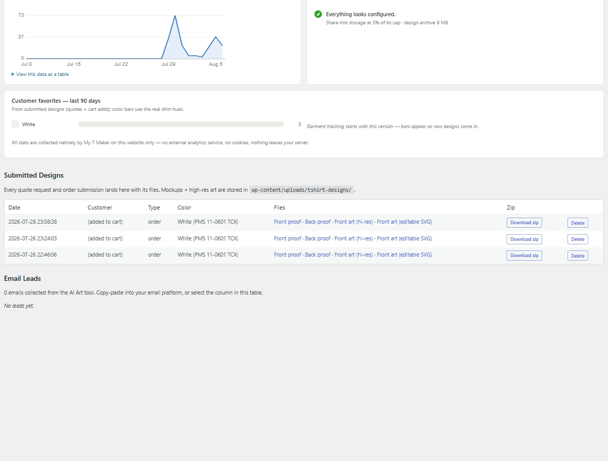 Dashboard, customer designs and leads