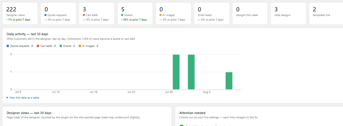 My T Maker Dashboard, stats overview